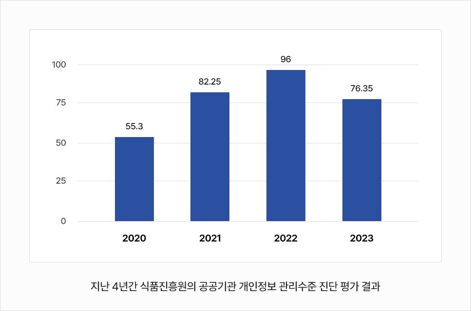 표 사진