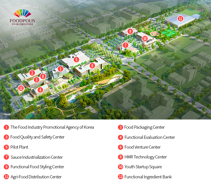 1.Korea Institute for Food Industry Cluster / 2.Food Packaging Center / 3.Food Quality and Safety Ceneter / 4.Functional Food Evaluation Center / 5.Pilot Plant / 6.Food Venture Center / 7.Sauce Business Center / 8.HMR Technical Support Center(completed in '20) / 9.Functional Food Formulation Center (completed in '22) / 10.Youth Food Startup Center (completed in 2023) / 11.Agricultural Raw Material Relay Supply Center (completed in '21)