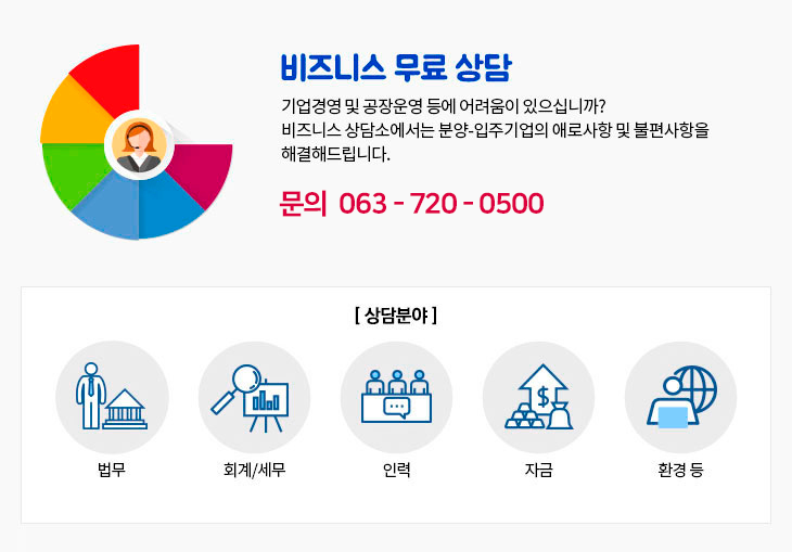 비즈니스 무료상담. 기업경영 및 공장운영 등에 어려움이 있으십니까? 비즈니스 상담소에서는 분양-입주기업의 애로사항 및 불편사항을 해결해드립니다. 문의 063-720-0574. 상담분야(법무, 회계/세무, 인력, 자금, 환경 등)